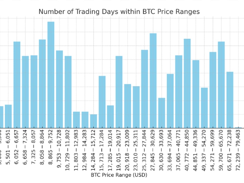 Bitcoin’s-trading-range-extends-beyond-125-days-as-september-shows-resilience