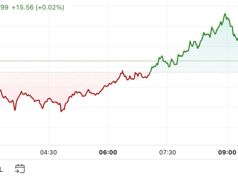 First-mover-americas:-bitcoin-little-changed-in-face-of-pboc-rate-cut