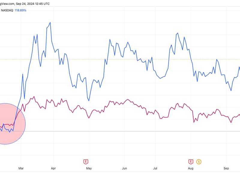 Microstrategy-outpaces-blackrock’s-ibit-by-over-3x-year-to-date