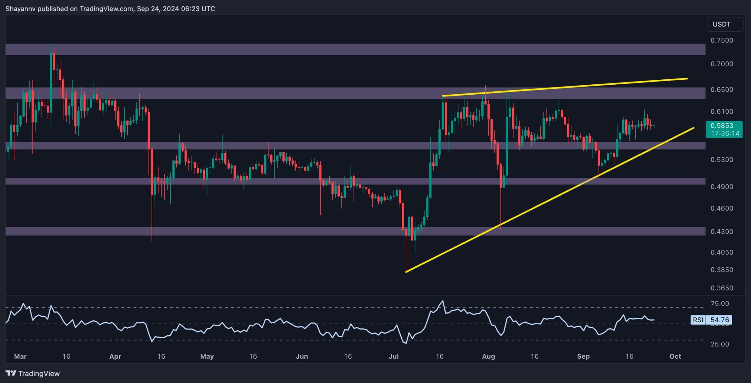 Ripple-price-analysis:-xrp-could-see-massive-bull-run-if-it-breaks-above-this-level