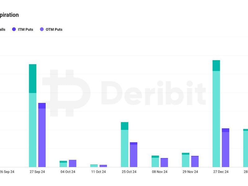 Bitcoin’s-$5.8b-quarterly-options-expiry-may-spark-market-swings,-deribit-says