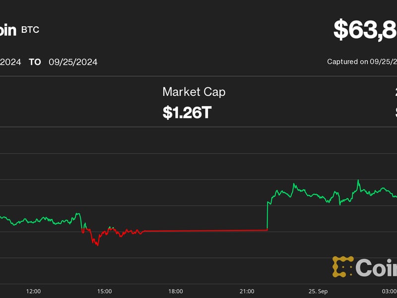 Bitcoin-strength-continues-on-u.s,-china-easing;-floki-bot-crosses-trading-milestone