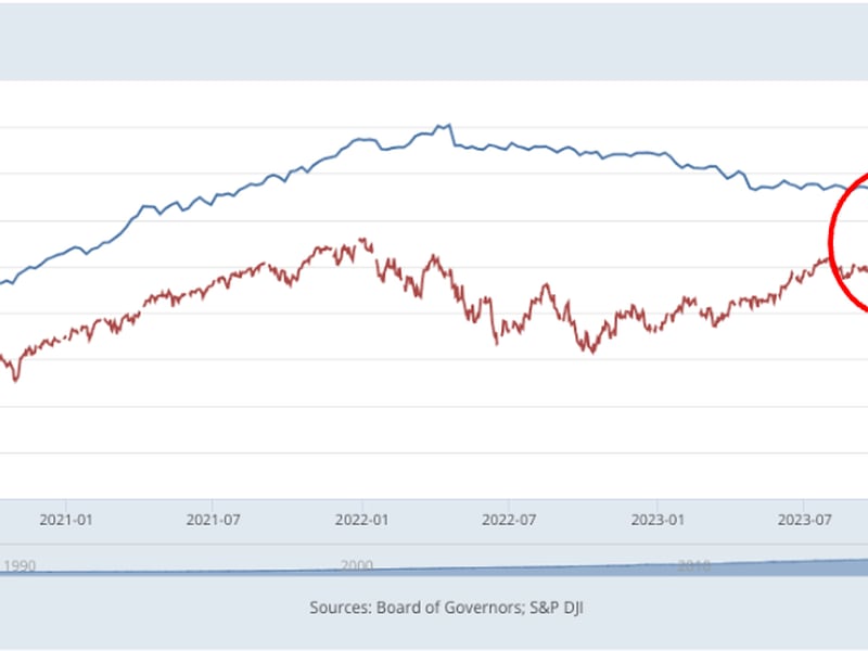 Us.-m2-money-supply-approaches-new-highs-as-financial-assets-reach-record-levels