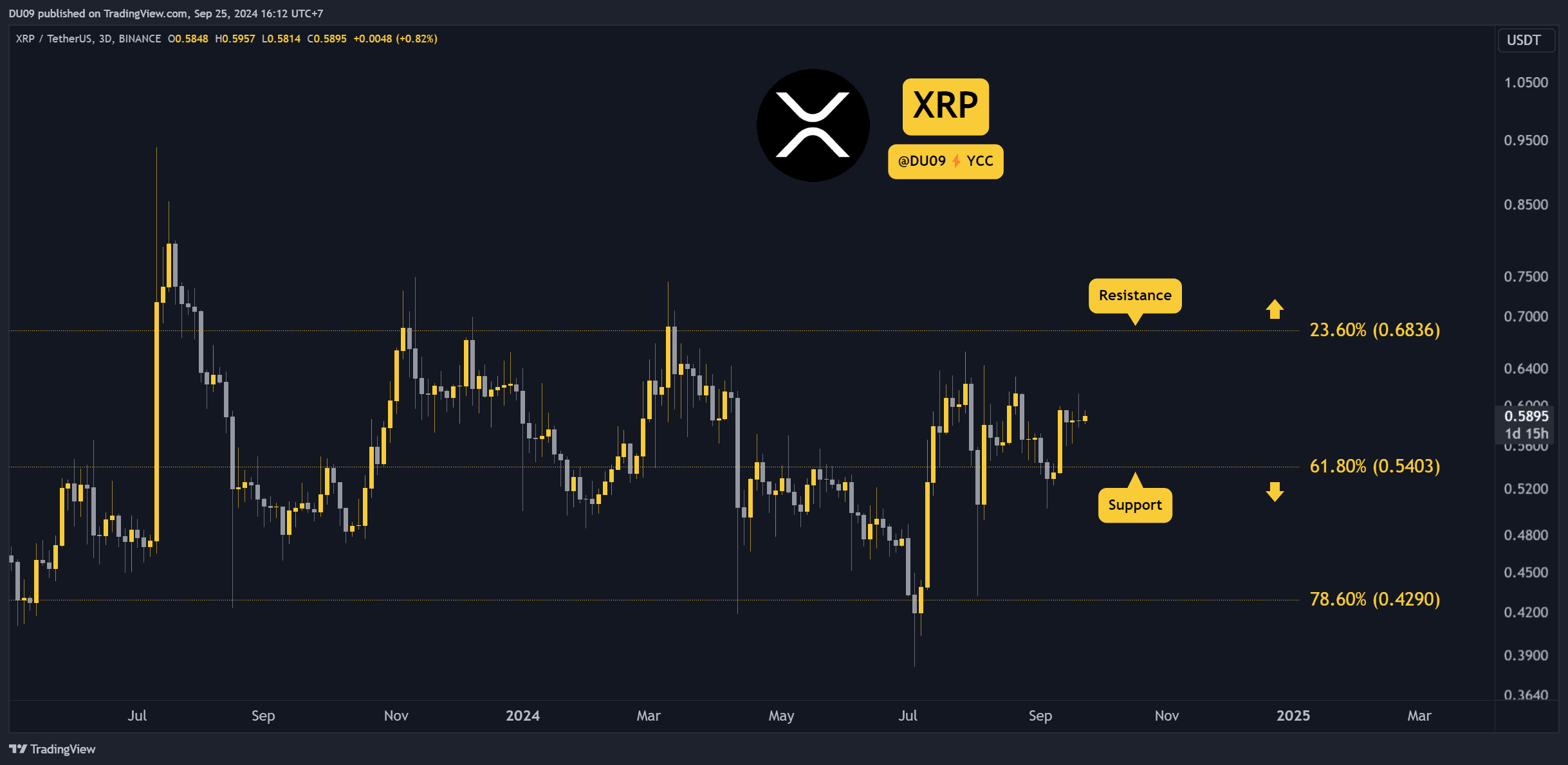 Ripple-(xrp)-price-prediction-and-outlook-for-this-week