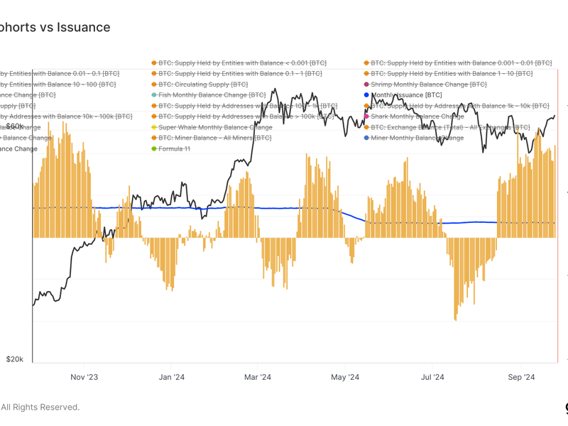 Retail-accumulation-and-exchange-outflows-drive-market-optimism-for-bitcoin