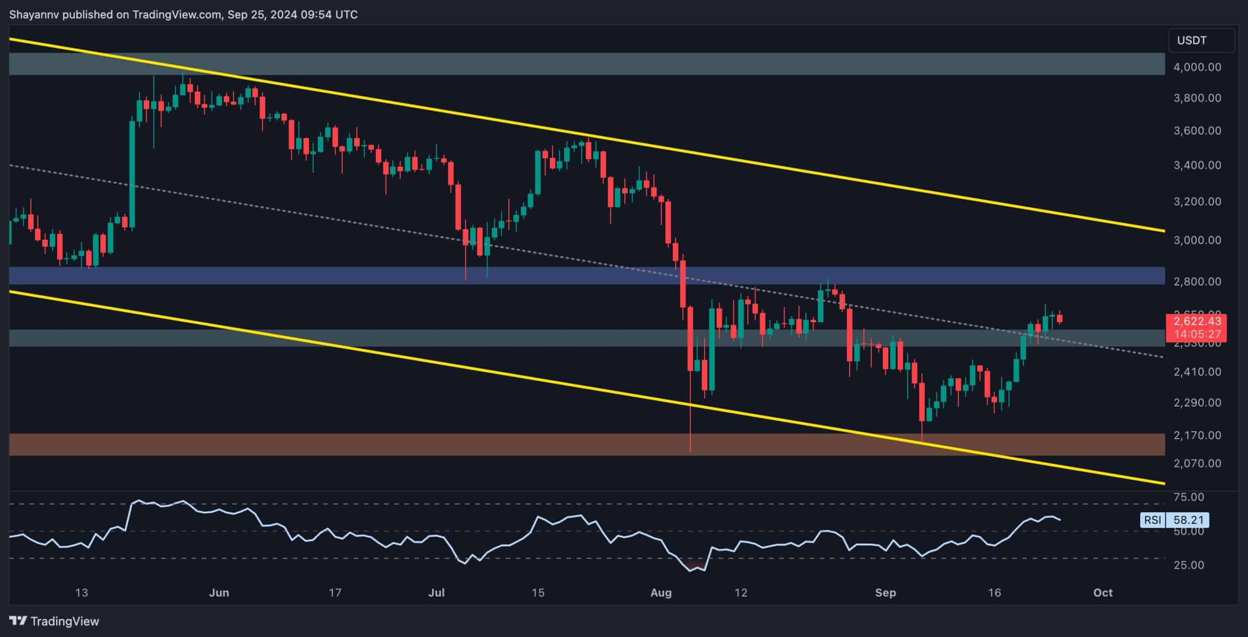 Eth’s-path-to-$3k-involves-maintaining-this-critical-support-(ethereum-price-analysis)