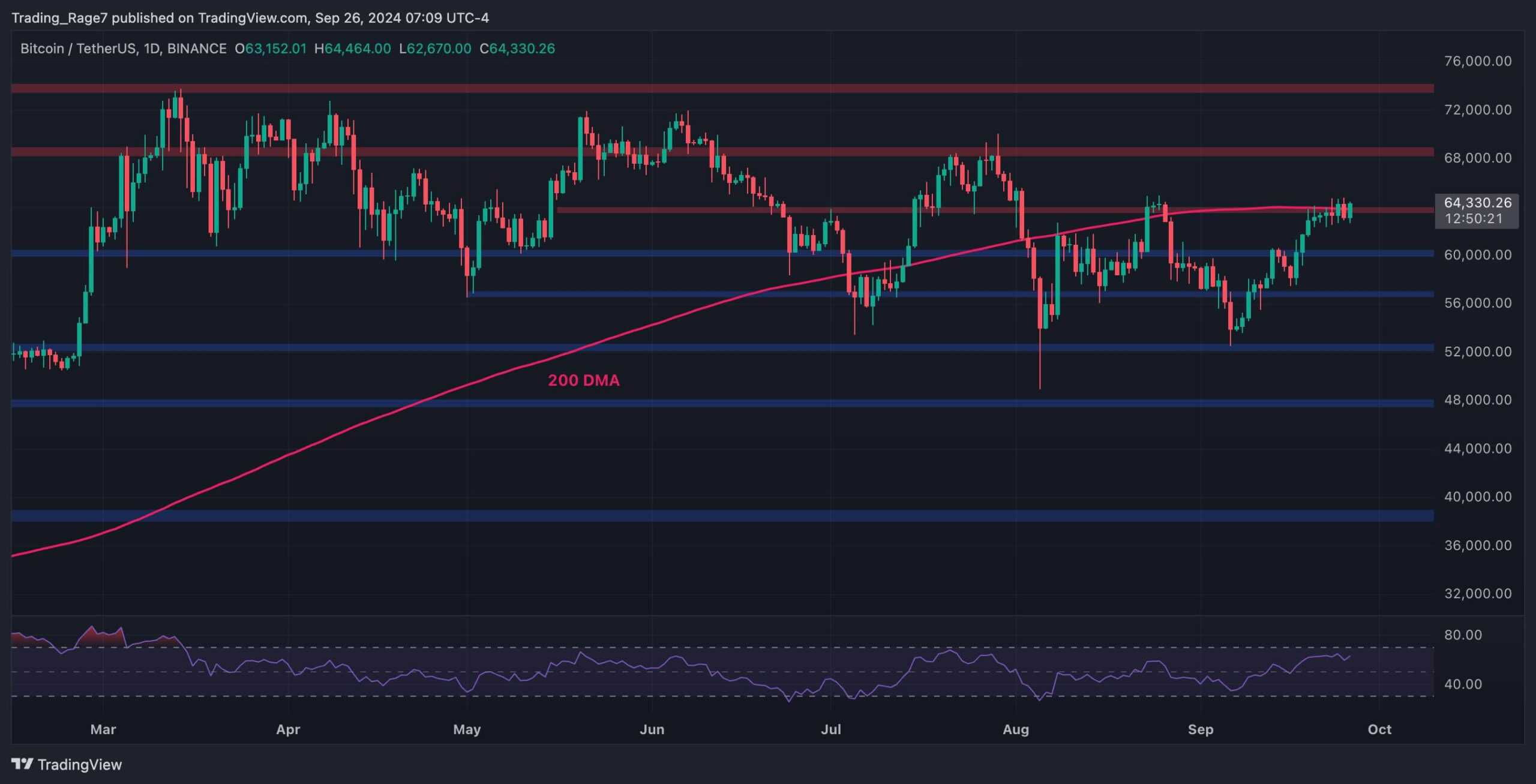 Bitcoin-price-analysis:-is-btc-heading-toward-$70k-or-$60k-next?