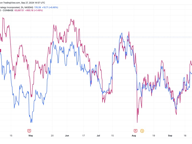 Microstrategy-2x-leveraged-etf-sees-massive-inflows-in-first-week-of-trading-as-mstr-outperforms-bitcoin