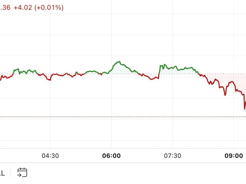 First-mover-americas:-bitcoin-drops-3%,-still-on-track-for-best-september-since-2013