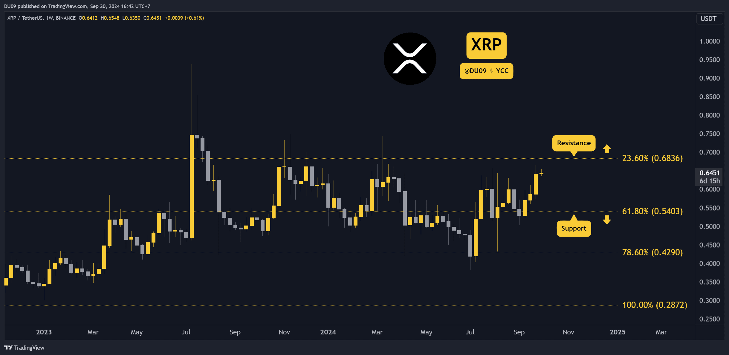 Ripple-(xrp)-price-prediction-and-outlook-for-this-week