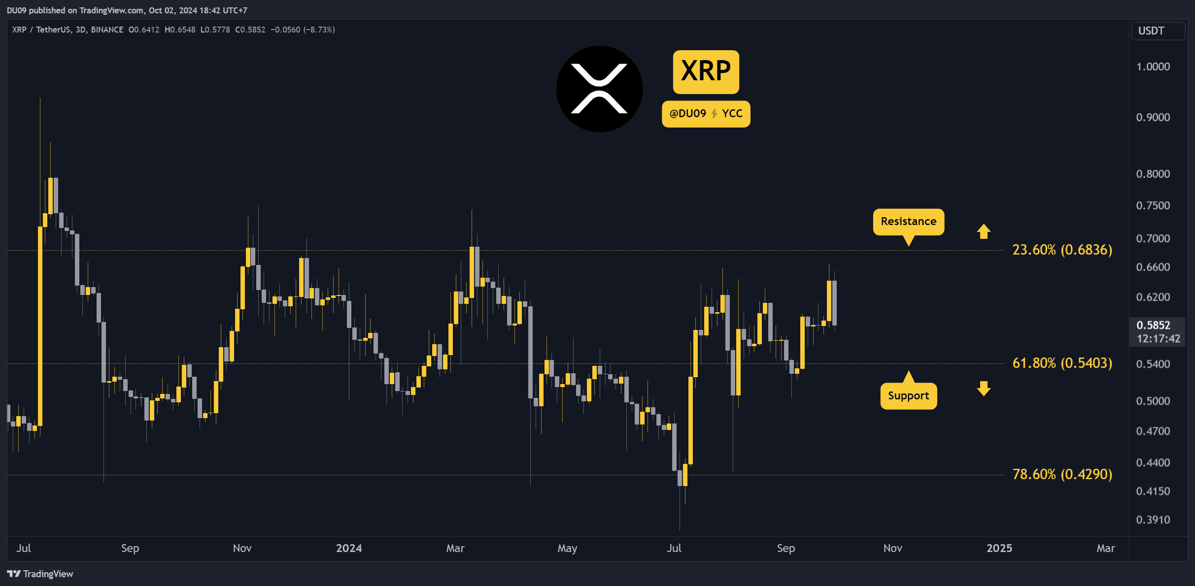 Ripple-after-the-crash:-what’s-next-for-the-xrp-price?