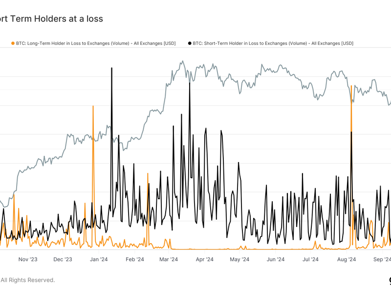 Short-term-holders-send-$3b-in-bitcoin-to-exchanges-at-a-loss-as-mideast-tensions-rise