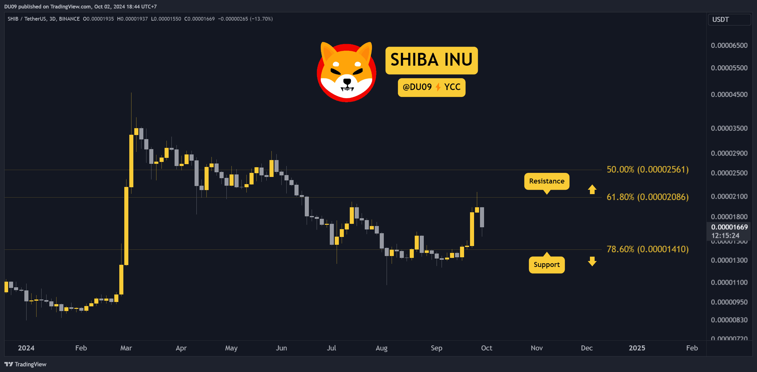 The-reason-behind-shiba-inu-(shib)-price-plummet-today:-analysis