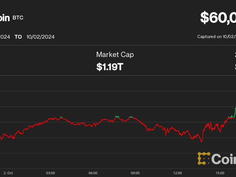 Bitcoin-bounce-above-$62k-quickly-fades;-ether,-xrp,-ada,-link-lose-as-torrid-october-continues