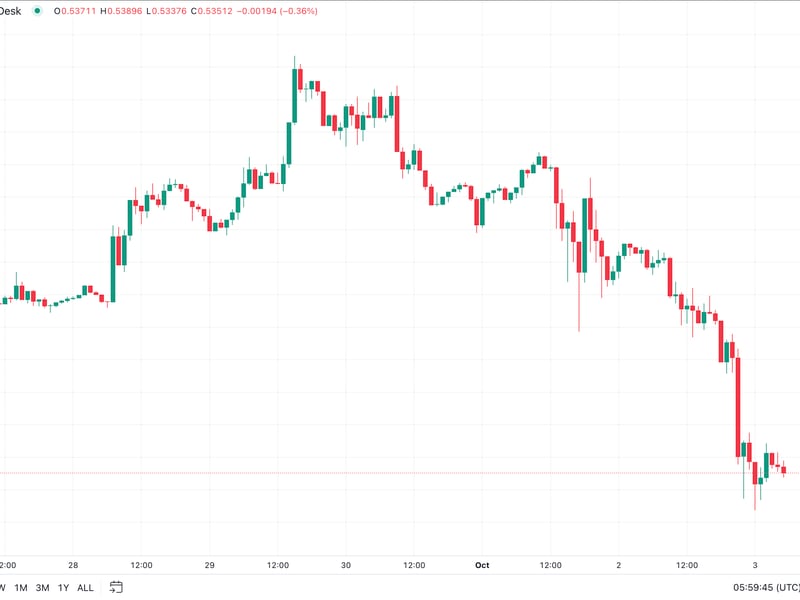 Xrp’s-‘bearish-skew’-persists-amid-10%-price-slide-following-sec-appeal-and-etf-filing