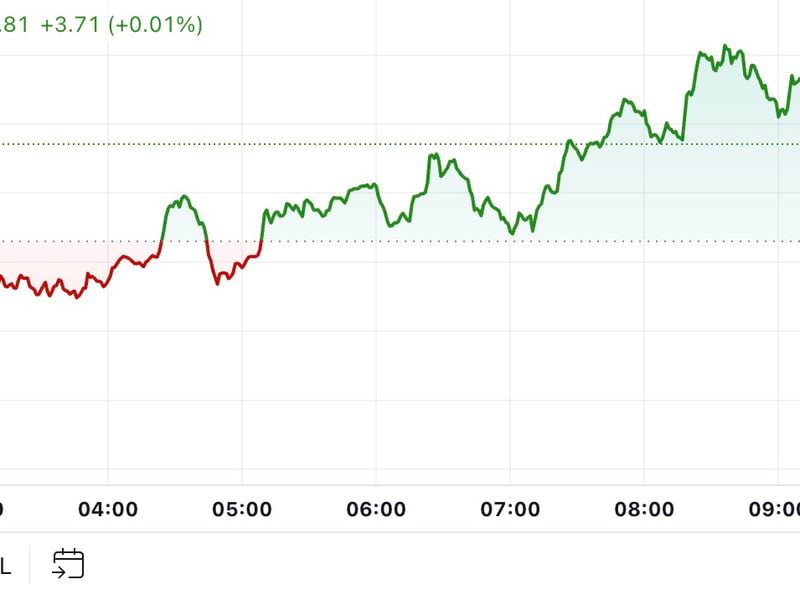 First-mover-americas:-bitcoin-bounces-from-$60k