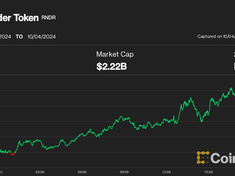 Ai-tokens-lead-crypto-rebound-amid-strong-us.-economy