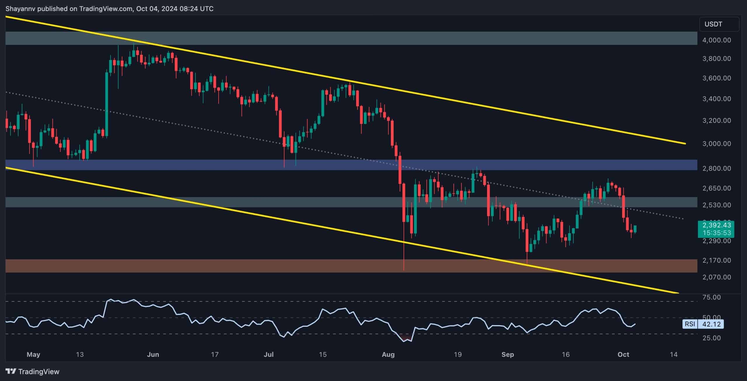 Here-are-eth’s-most-probable-next-targets:-ethereum-price-analysis