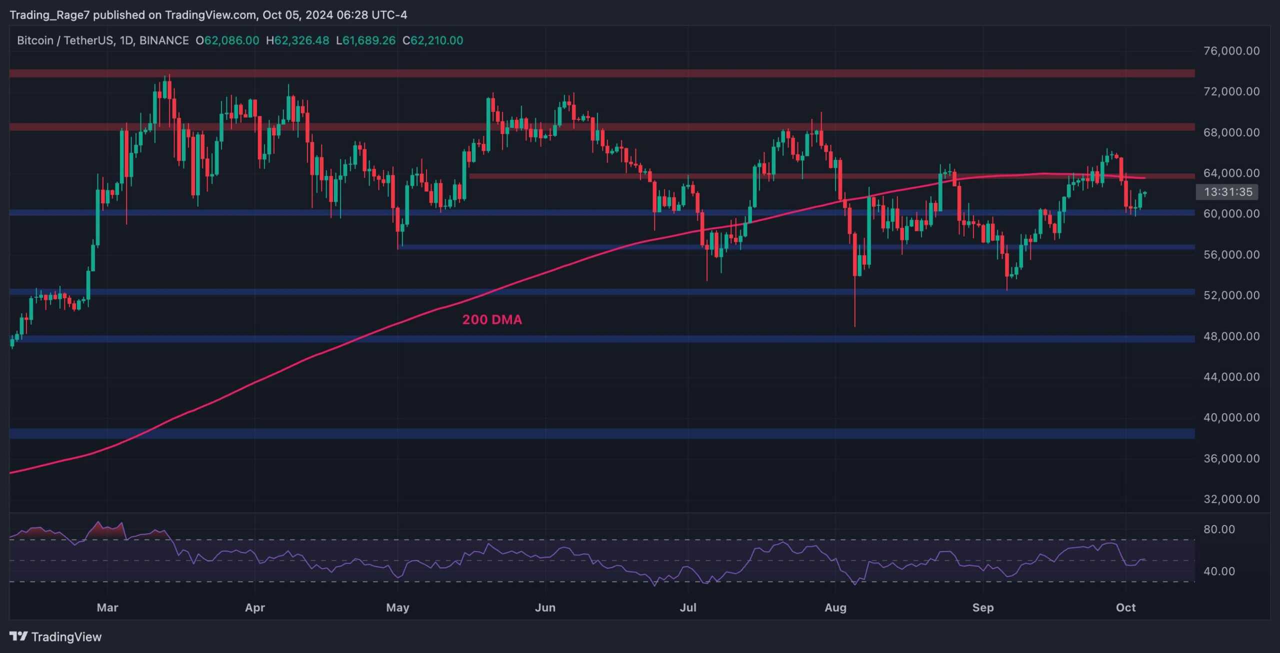 Is-bitcoin-gearing-for-a-major-move-to-$65,000?-(btc-price-analysis)