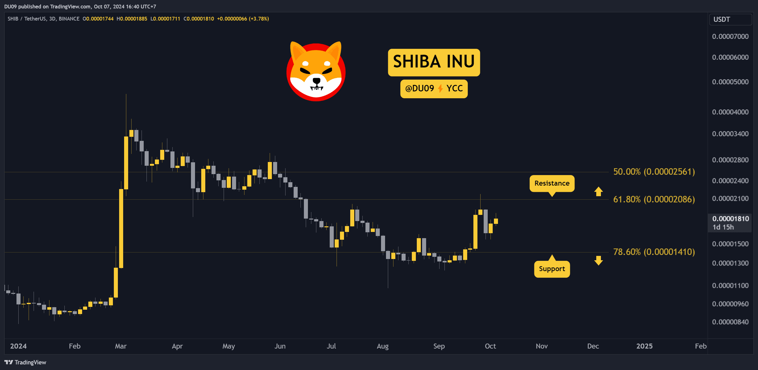 Shiba-inu-(shib)-price-prediction:-how-high-can-it-go-this-week?