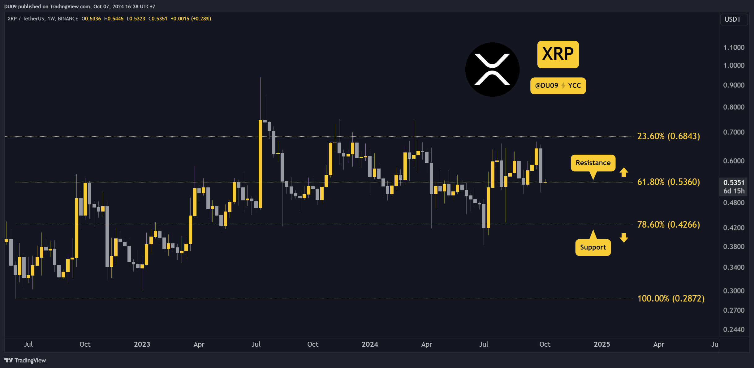 Ripple-(xrp)-price-prediction-for-this-week