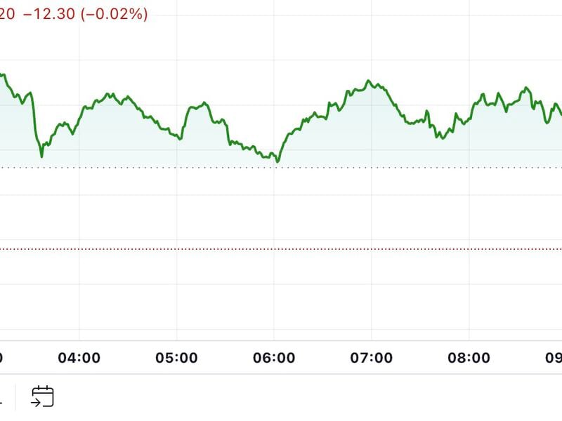 First-mover-americas:-bitcoin-tests-$64k-ahead-of-busy-us.-economic-data-week