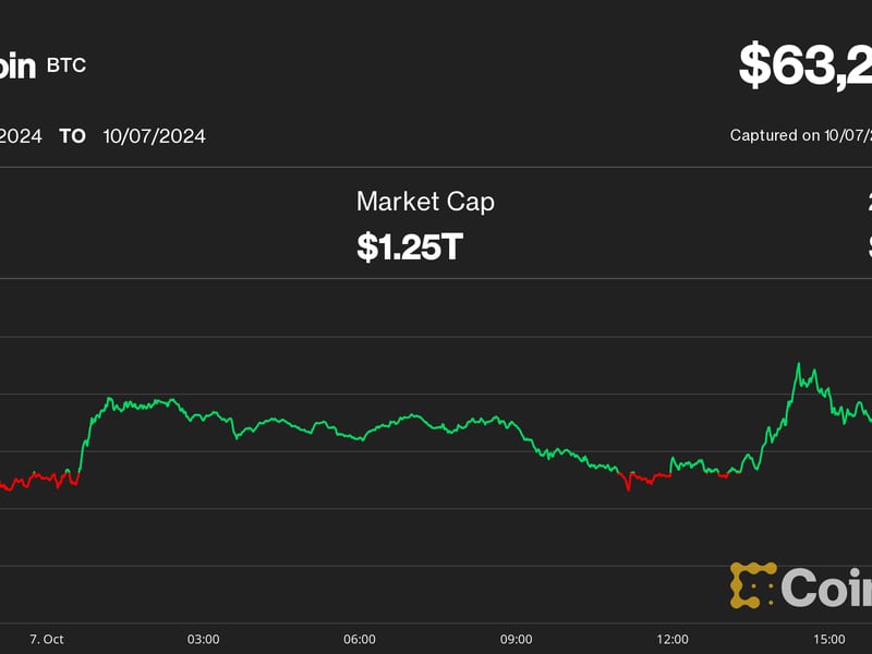 Microstrategy-surges-to-6-month-high-as-bitcoin-wrestles-with-key-moving-average