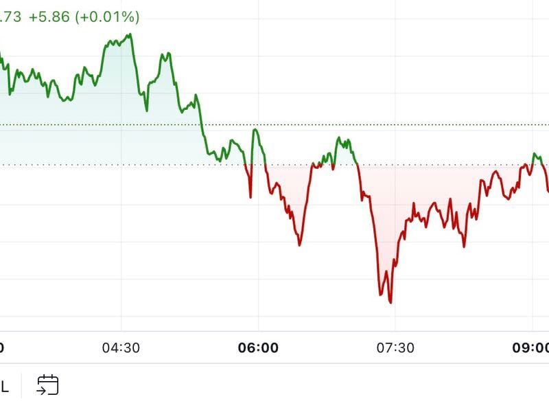 First-mover-americas:-bitcoin-drops-as-china’s-stimulus-plans-disappoint