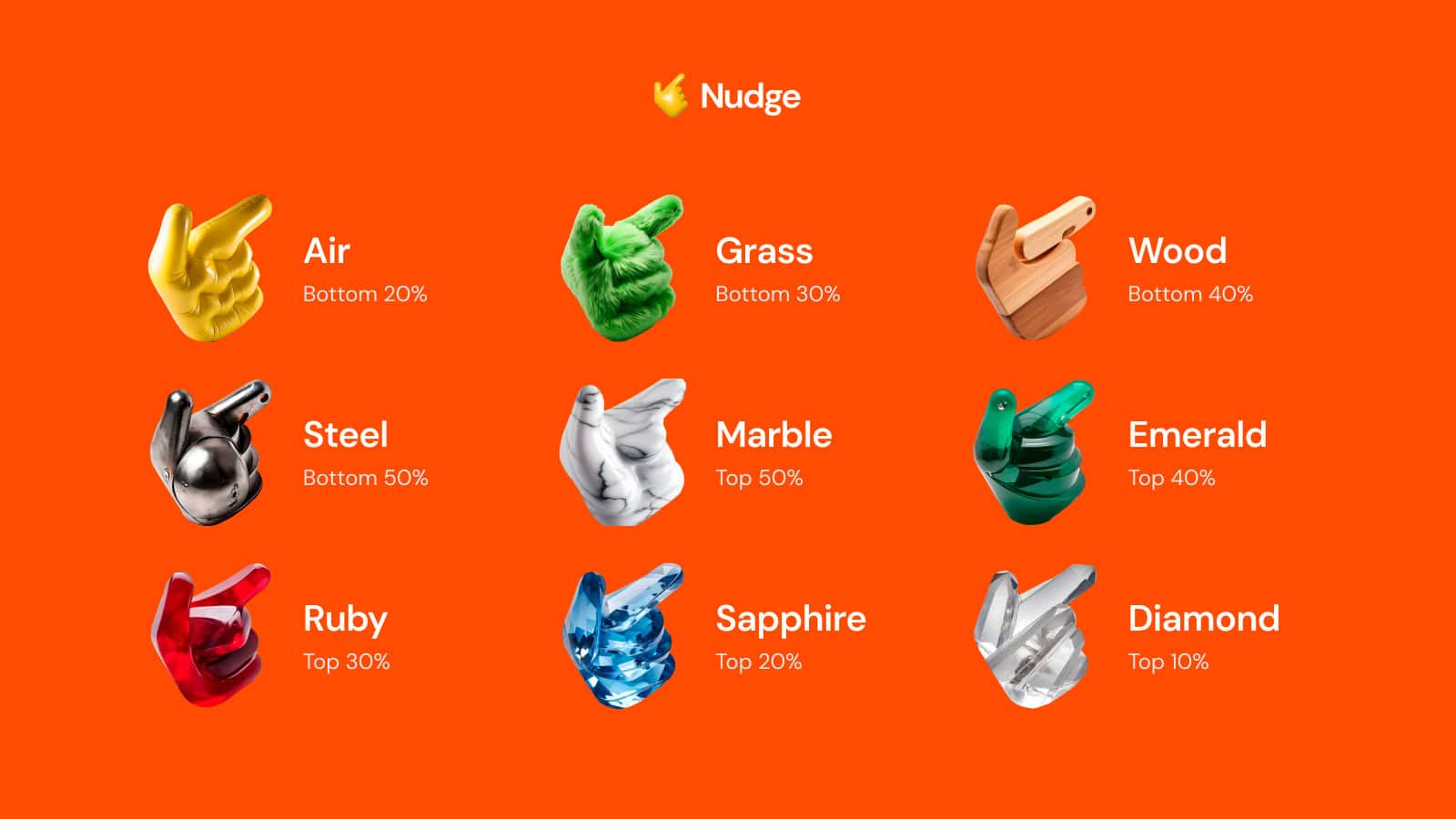 Nudge-launches-re:allocation-points-app-–-unlocking-hidden-value-in-user-wallets