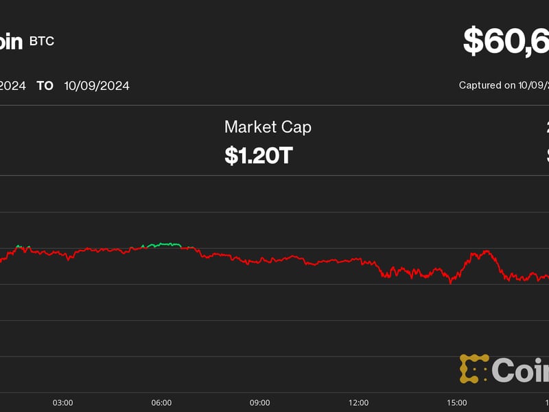 Bitcoin-dips-below-$61k,-ether-slips-3%-as-some-plustoken-china-ponzi-related-coins-moved-to-exchanges