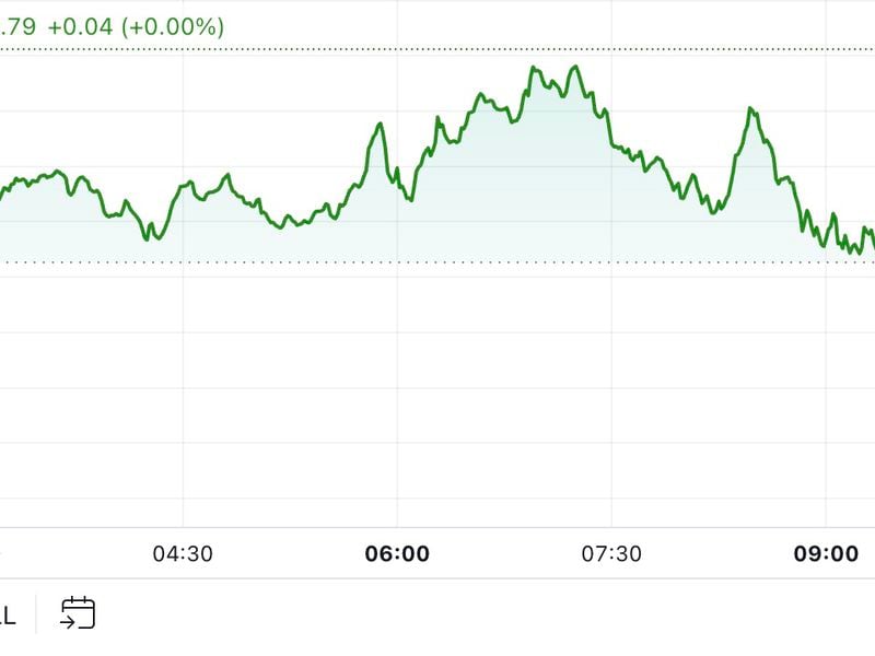 First-mover-americas:-bitcoin-returns-to-$61k-ahead-of-september-cpi-report