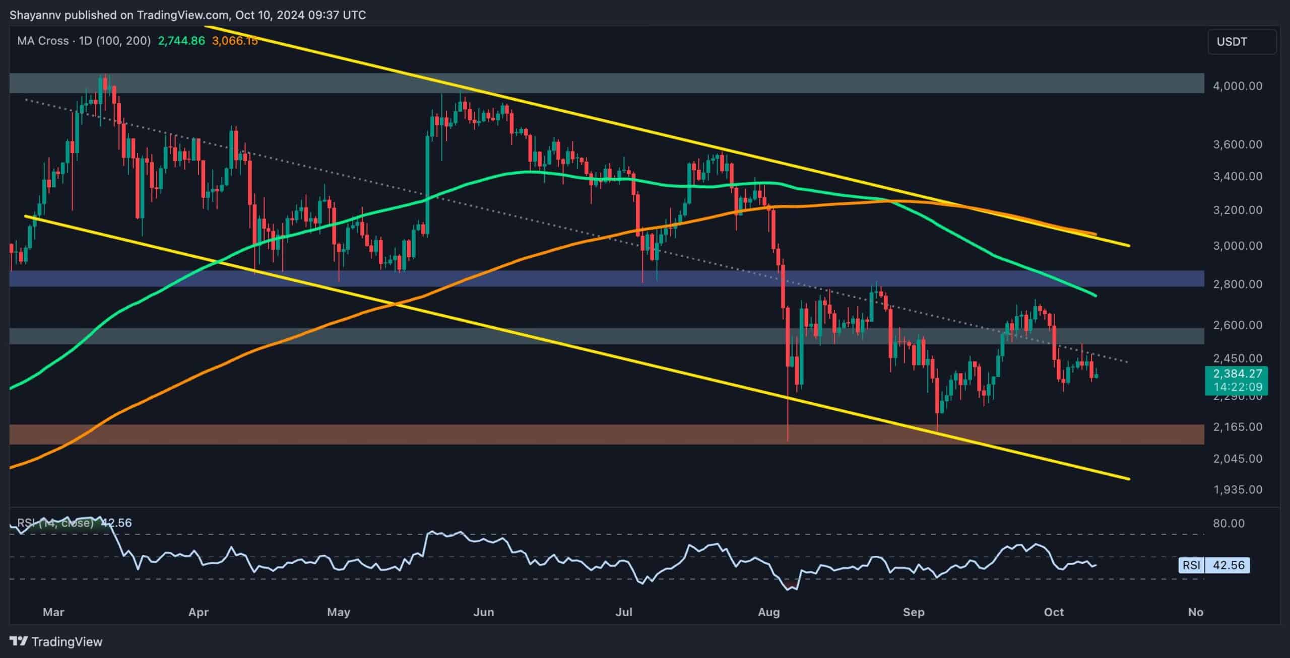 Ethereum-price-analysis:-bears-eye-$2k-as-eth-loses-positive-momentum