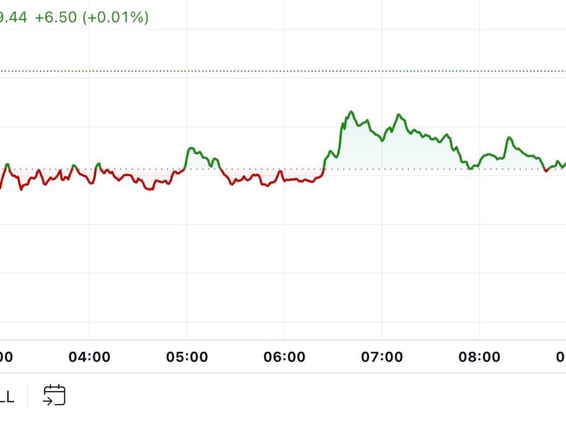 First-mover-americas:-bitcoin-trims-thursday’s-inflation-led-losses