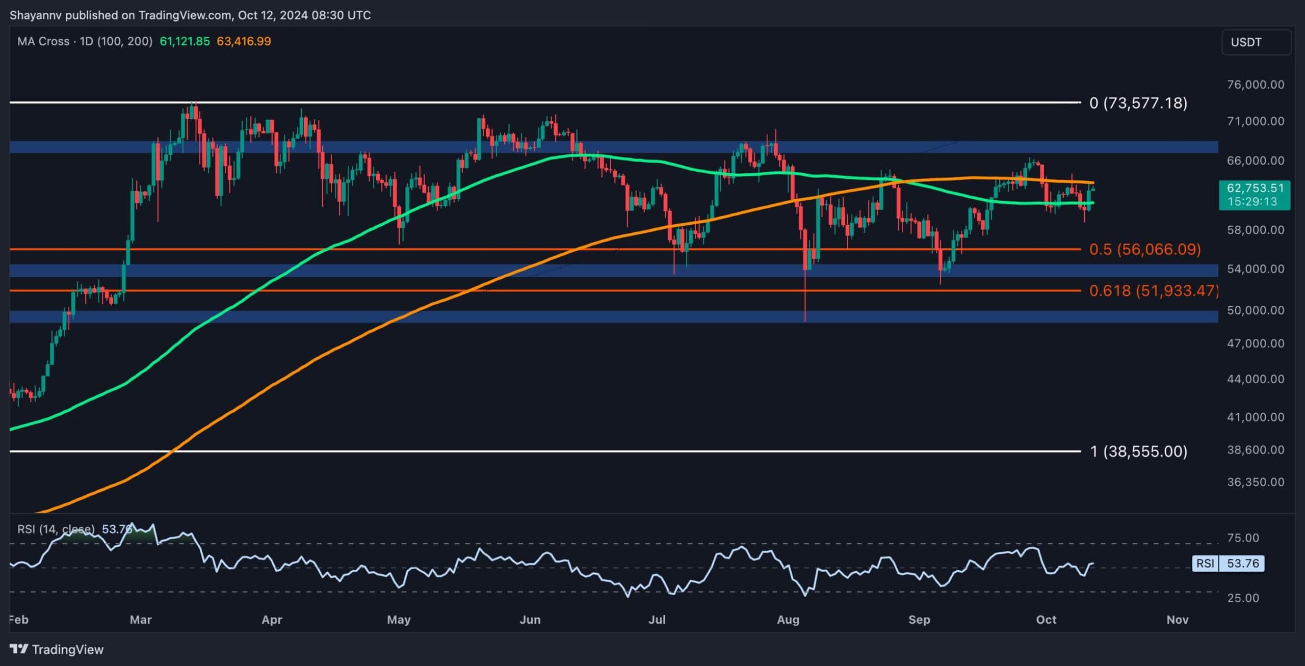 Bitcoin-price-analysis:-the-2-most-probable-scenarios-for-btc-in-the-short-term