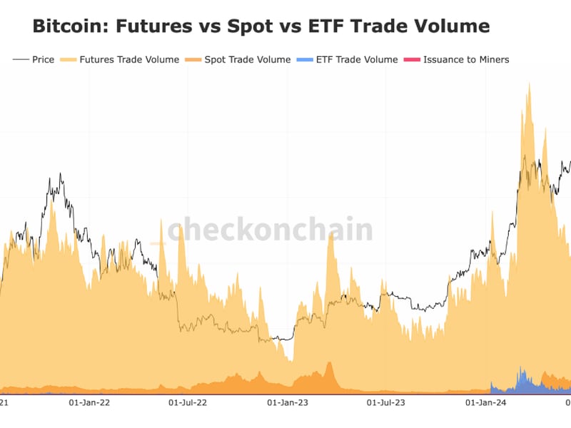 Liquidity-and-options-pave-the-way-for-bitcoin-etf-market-expansion