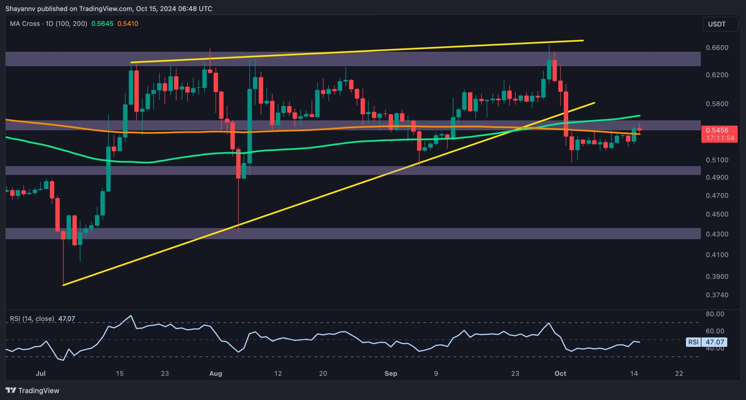 Ripple-price-analysis:-is-a-major-xrp-rally-above-$0.6-possible?