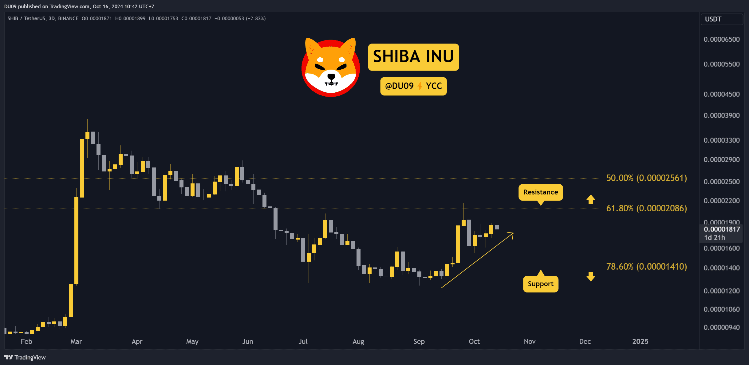 Shiba-inu-(shib)-price-prediction-for-this-week