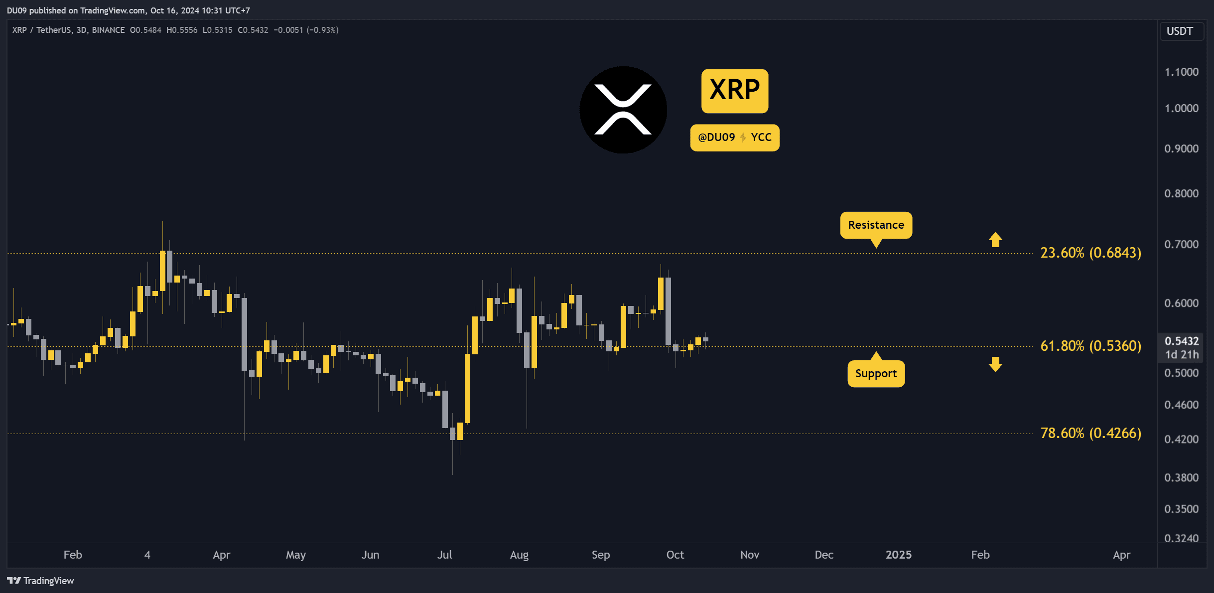 Ripple-(xrp)-price-prediction-for-this-week