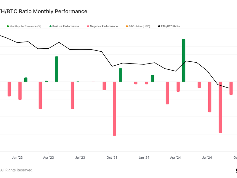 Bitcoin-tops-$68k,-with-dominance-over-crypto-market-hitting-new-cycle-high