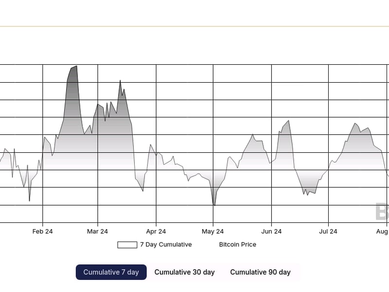 Global-bitcoin-etps-register-biggest-seven-day-inflow-since-july