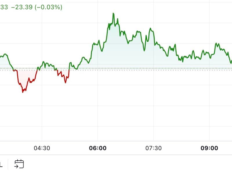 First-mover-americas:-btc-flirts-with-$68k-amid-etf-inflows