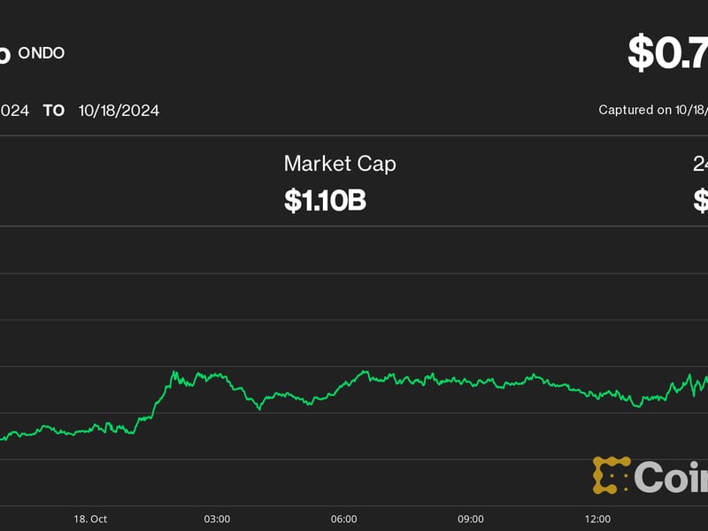 Ondo-spikes-8%-as-major-derivatives-exchanges-mull-blackrock’s-buidl-as-collateral-option