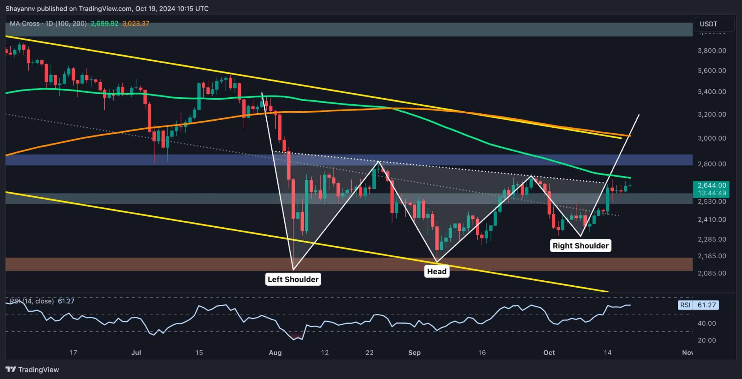 Ethereum-price-analysis:-where-is-eth-heading-next-after-gaining-7%-weekly?