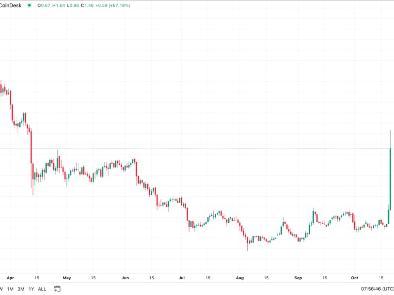 Apecoin-surges-100%-as-yuga-labs-debuts-apechain