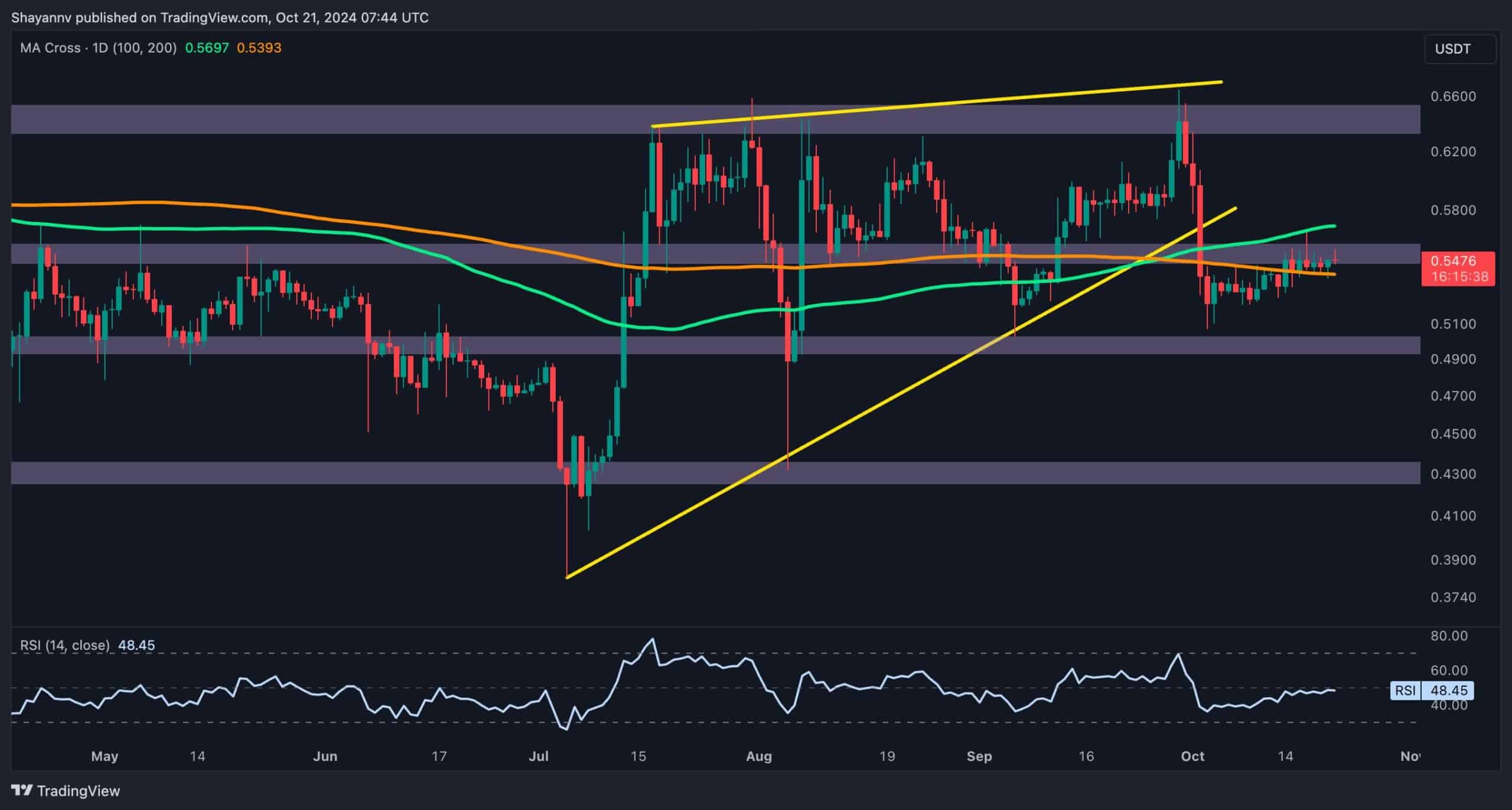 Ripple-price-analysis:-this-is-how-xrp-can-avoid-a-drop-to-$0.5