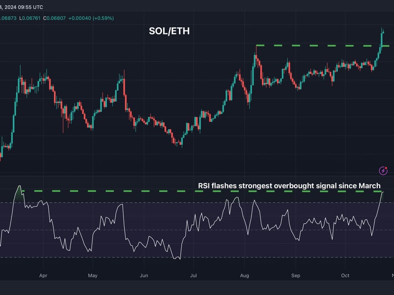 Solana-looks-overbought-against-ethereum;-btc-gold-ratio-stuck-in-a-downtrend