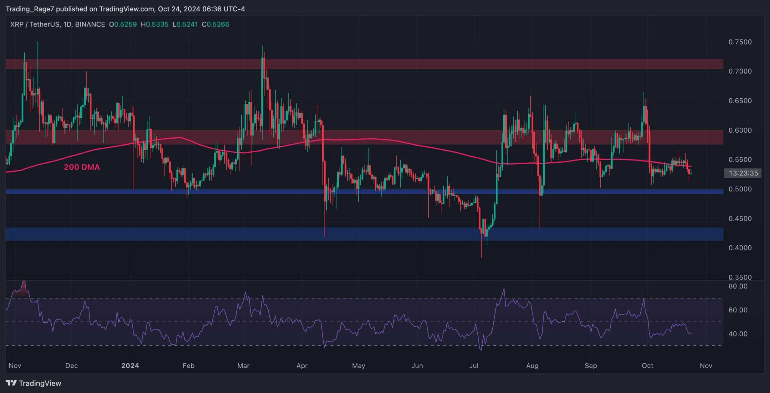 Is-xrp-in-danger-of-falling-below-$0.5?-(ripple-price-analysis)