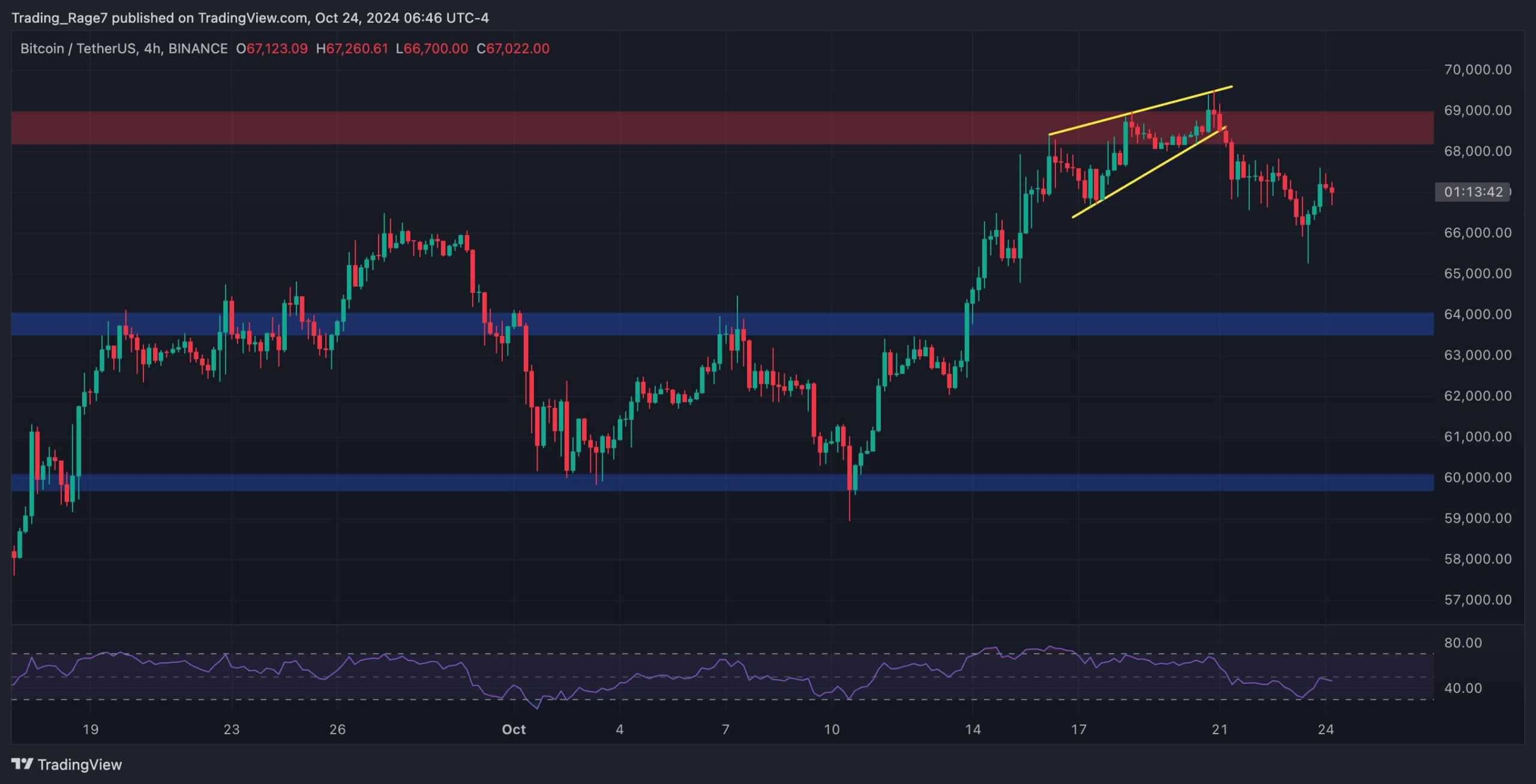 Bitcoin-price-analysis:-here’s-the-most-probable-target-for-btc-in-the-next-few-days