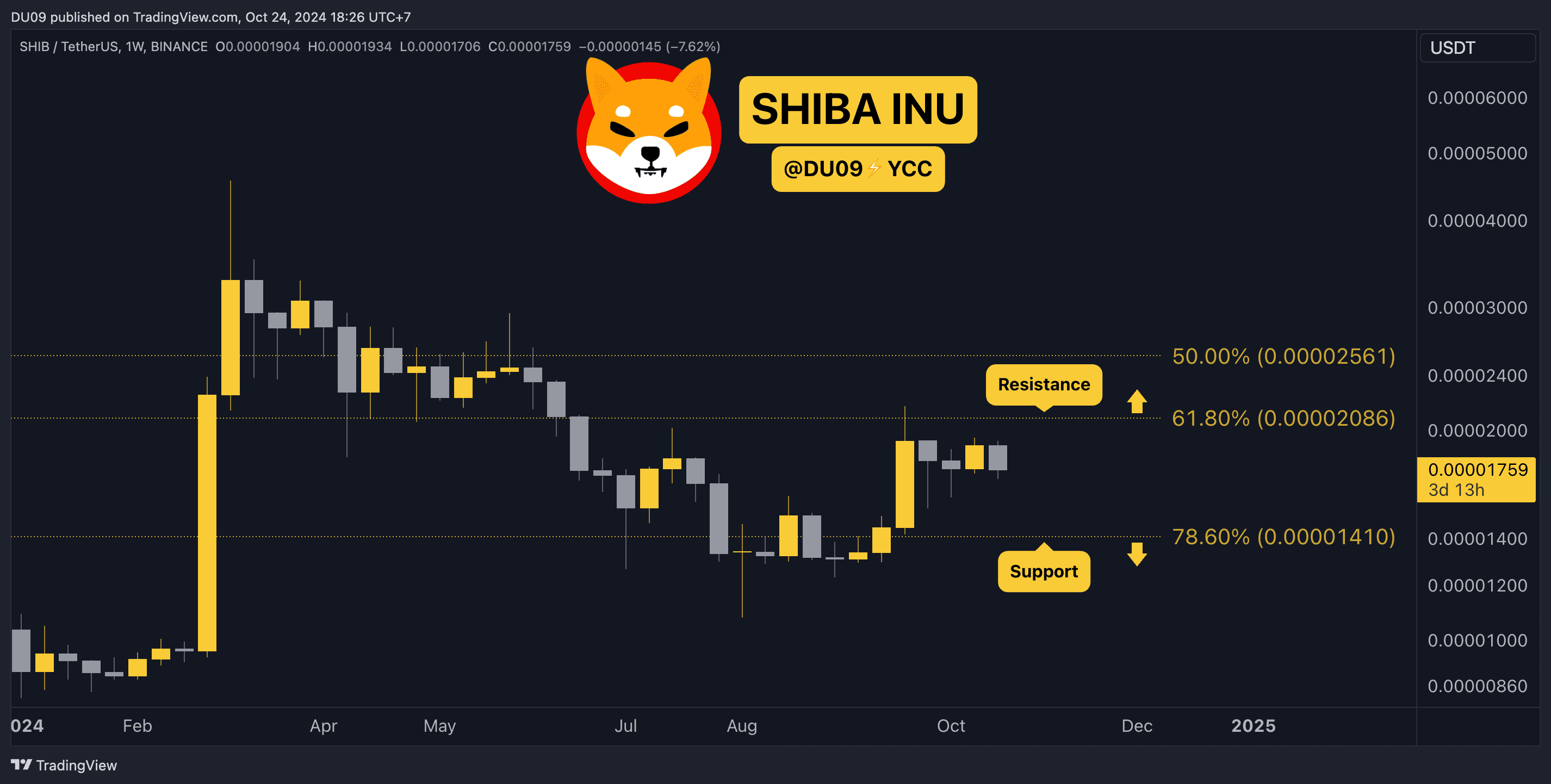 Shiba-inu-(shib)-price-prediction-for-this-week