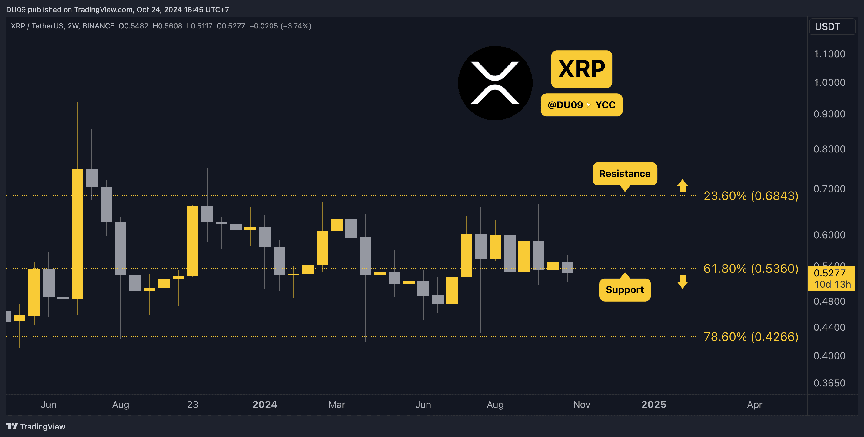 Ripple-(xrp)-price-prediction-for-this-week